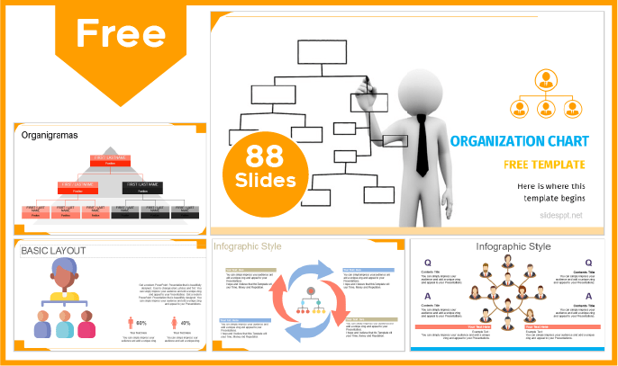 Modelos de Organigramas Gratuitos para PowerPoint e Google Slides.