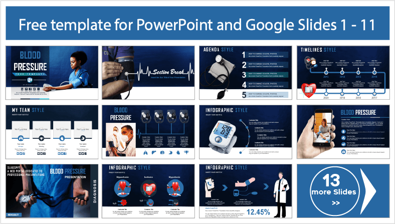 Téléchargez gratuitement des modèles de pression artérielle pour les thèmes PowerPoint et Google Slides.