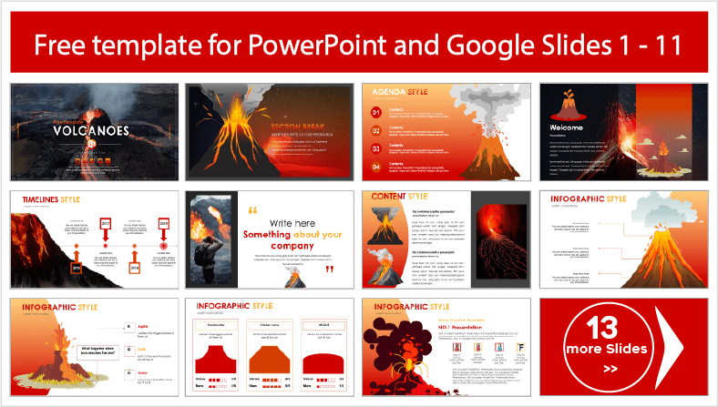 Téléchargez gratuitement des modèles PowerPoint et des thèmes Google Slides pour Volcans.