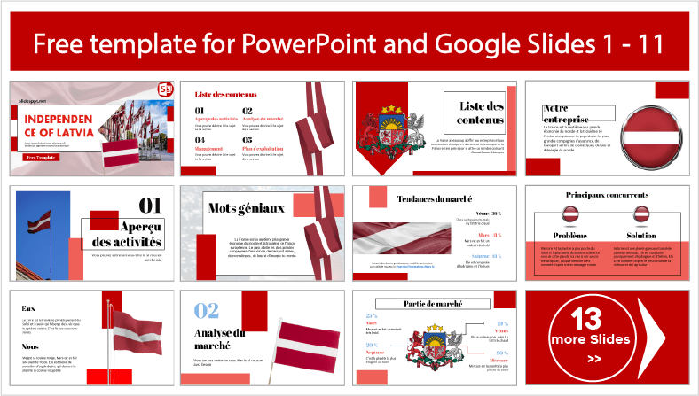 Téléchargez des modèles gratuits pour l'indépendance de la Lettonie pour les thèmes PowerPoint et Google Slides.