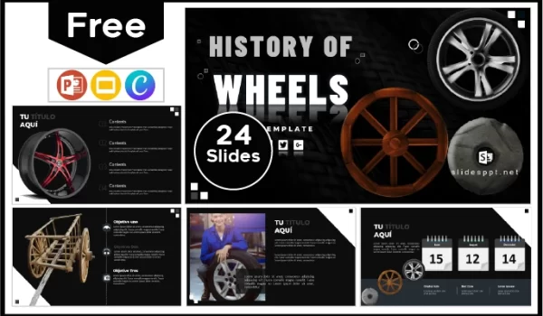 Modelo da História da Roda